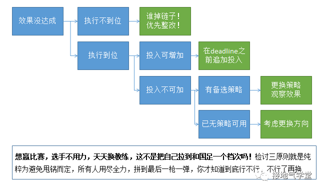 该如何搭建数据运营体系？