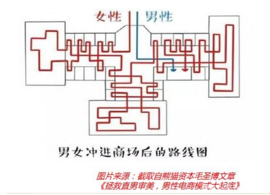 一年涌入3000家“他经济”现资本众生相