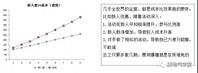 为什么你做的数据分析，运营懒得看