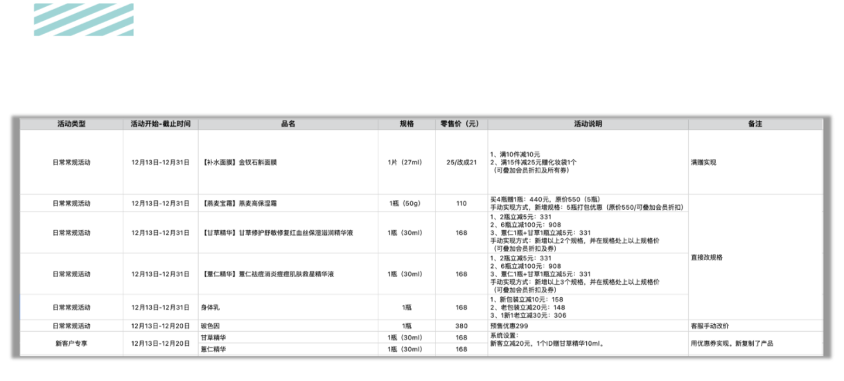 100,000,000业绩的运营，系统性带你做好活动操盘