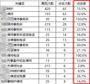 如何​在通用词上降低获客成本？请查收这份通用词品专投放指南