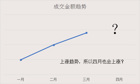 会工具懂方法，但分析还是没思路？这5点让你拥有数据分析思维